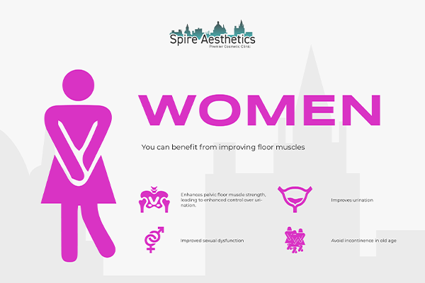 Benefits of EMS Female Urinary Incontinence Device Greenock