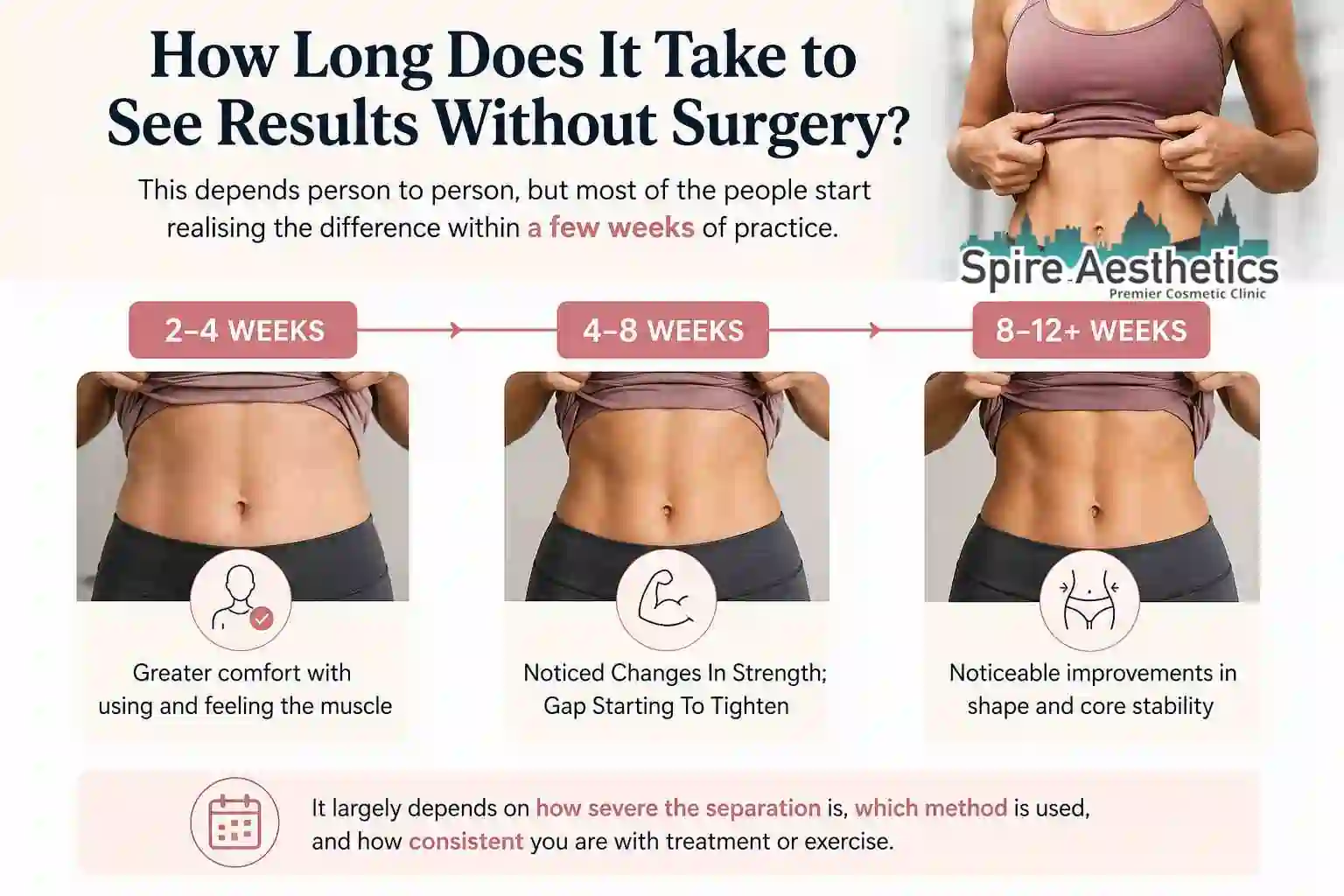 How Long Does It Take to See Results Without Surgery Greenock?